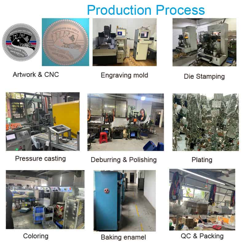 Coin production process
